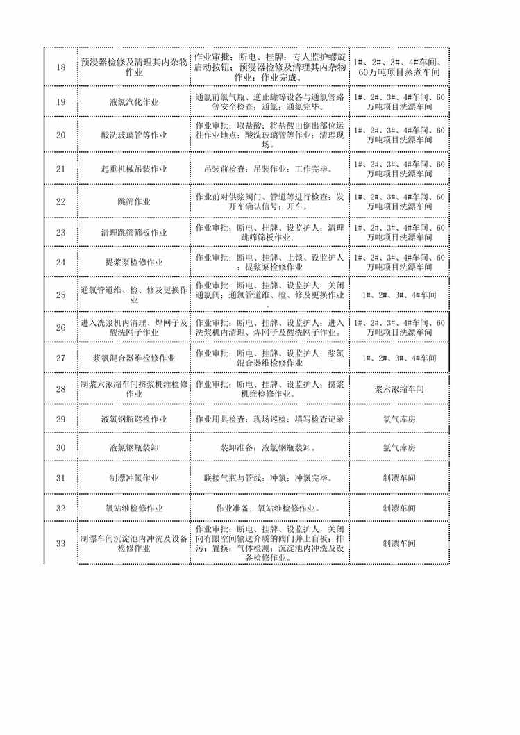 “泉林纸业活动清单XLS”第2页图片