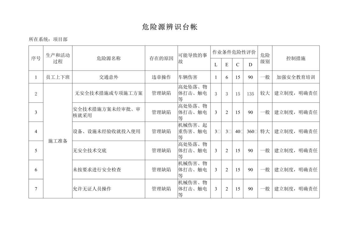 “双重预防体系危险源辨识控制措施DOC”第2页图片