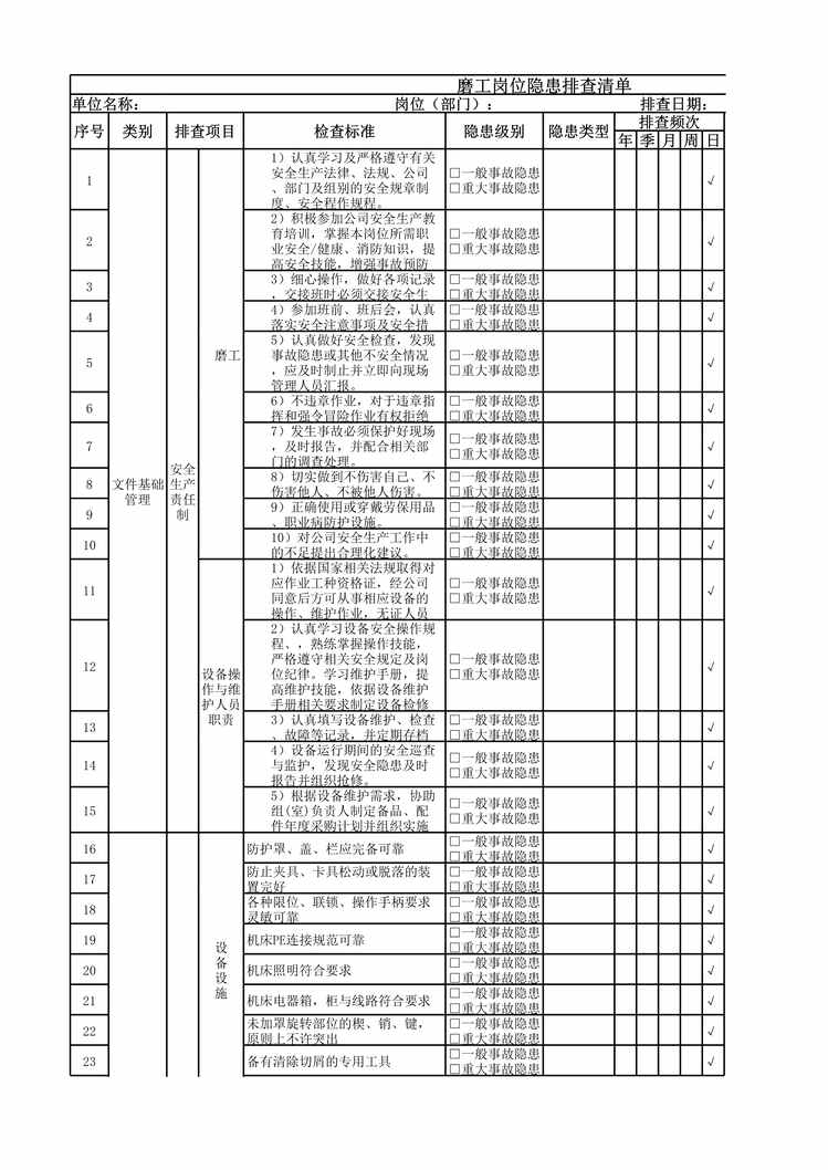 “磨工岗位隐患排查清单XLS”第1页图片