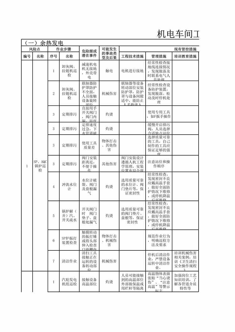 “机电车间-工作危害分析（JHA）评价记录XLS”第1页图片