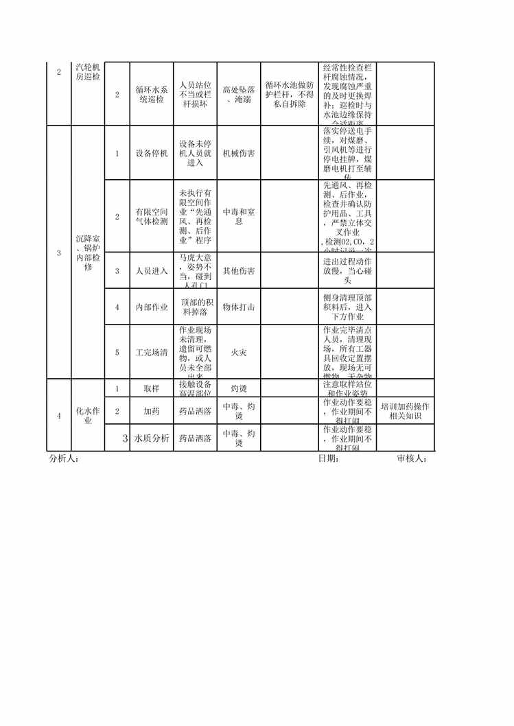 “机电车间-工作危害分析（JHA）评价记录XLS”第2页图片