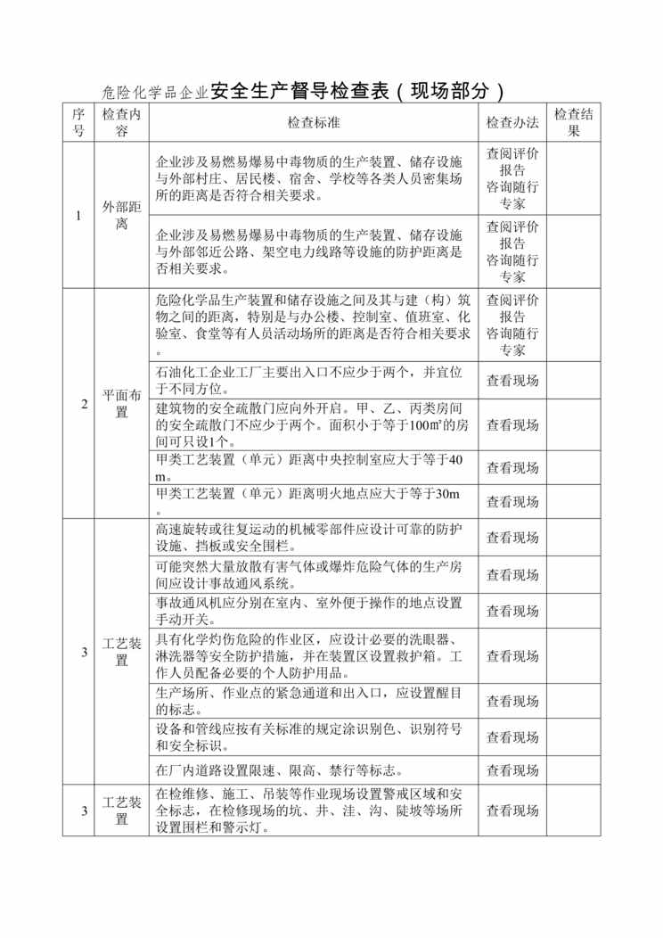 “双体系之危险化学品企业安全生产督导检查表DOC”第1页图片