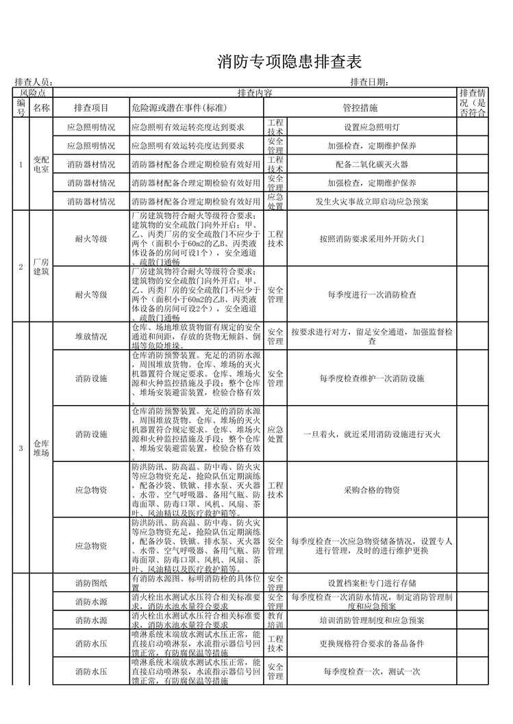 “现场类消防专项隐患排查表（每季度一次）XLS”第1页图片