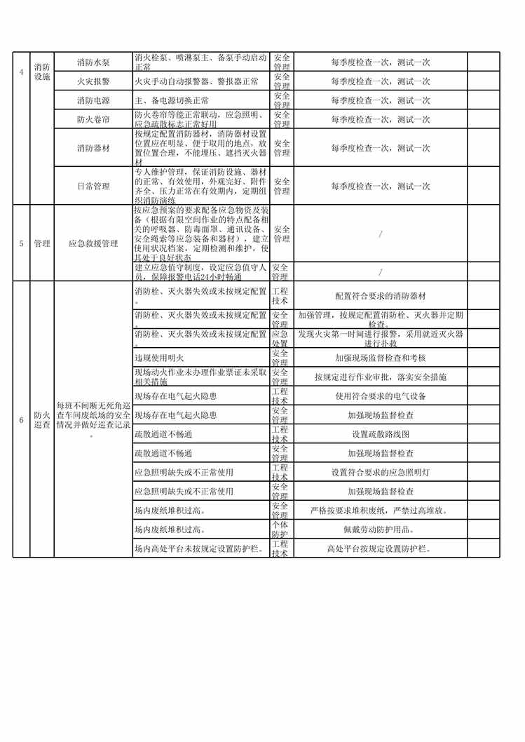 “现场类消防专项隐患排查表（每季度一次）XLS”第2页图片