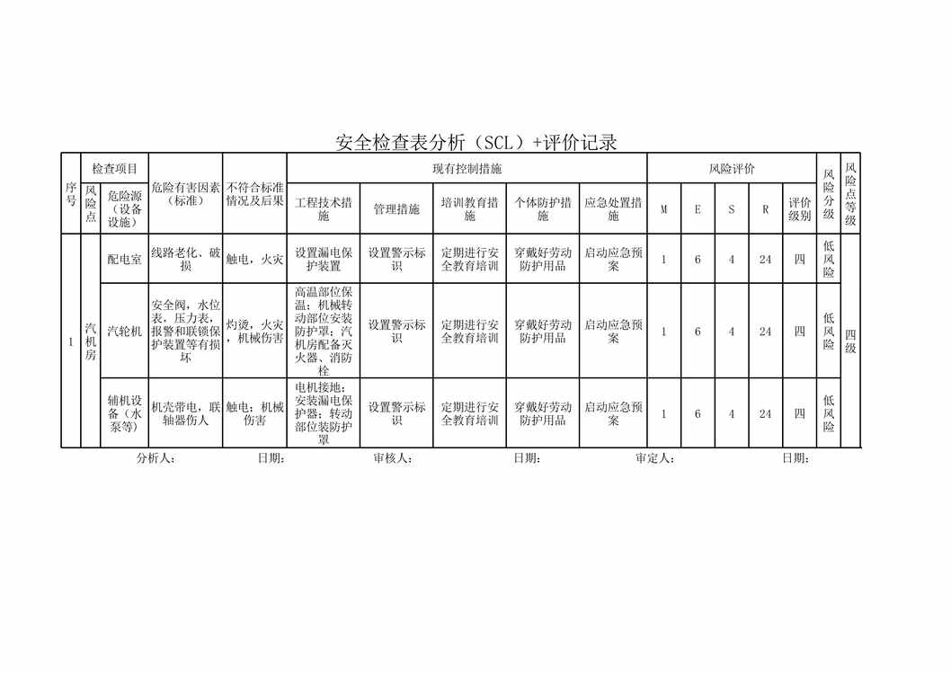 “机电车间设备设施分析评价原始记录XLS”第1页图片