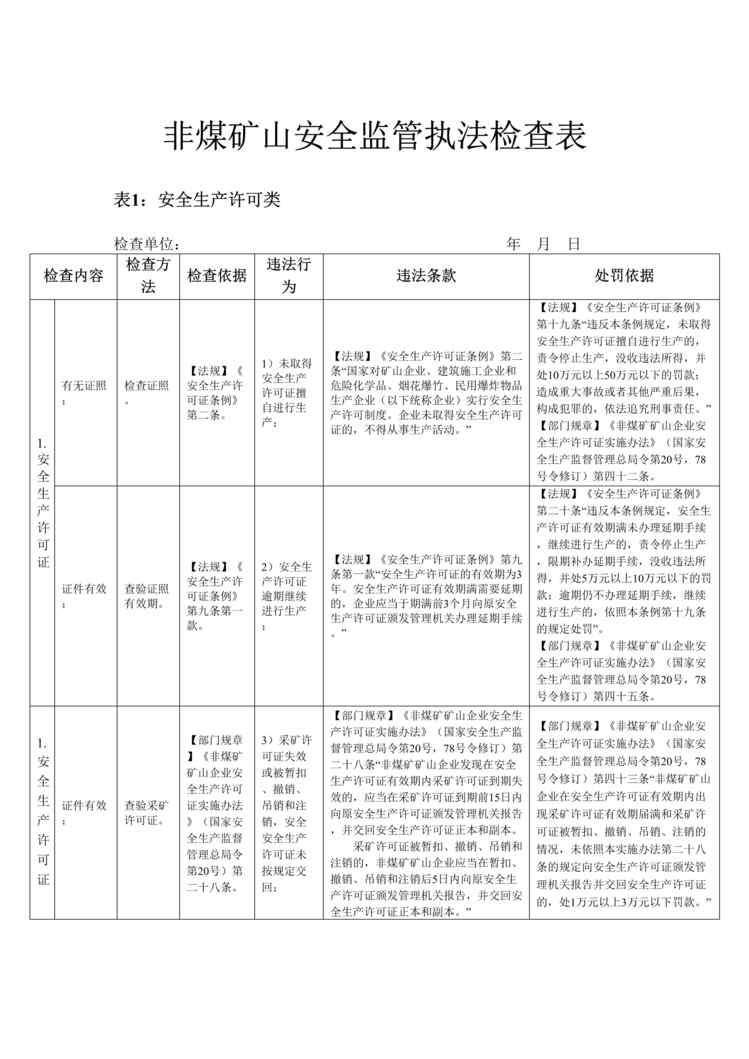 “双体系之非煤矿山安全监管执法检查表DOC”第1页图片