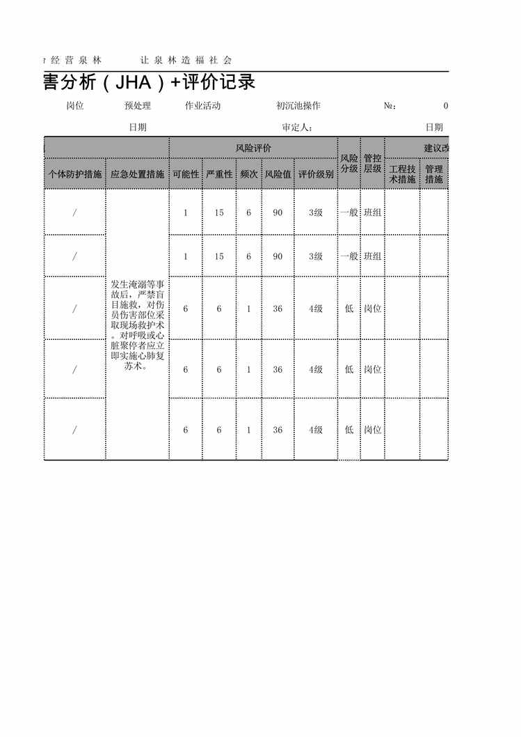 “泉林纸业危害分析（JHA）评价记录（环保）XLS”第2页图片