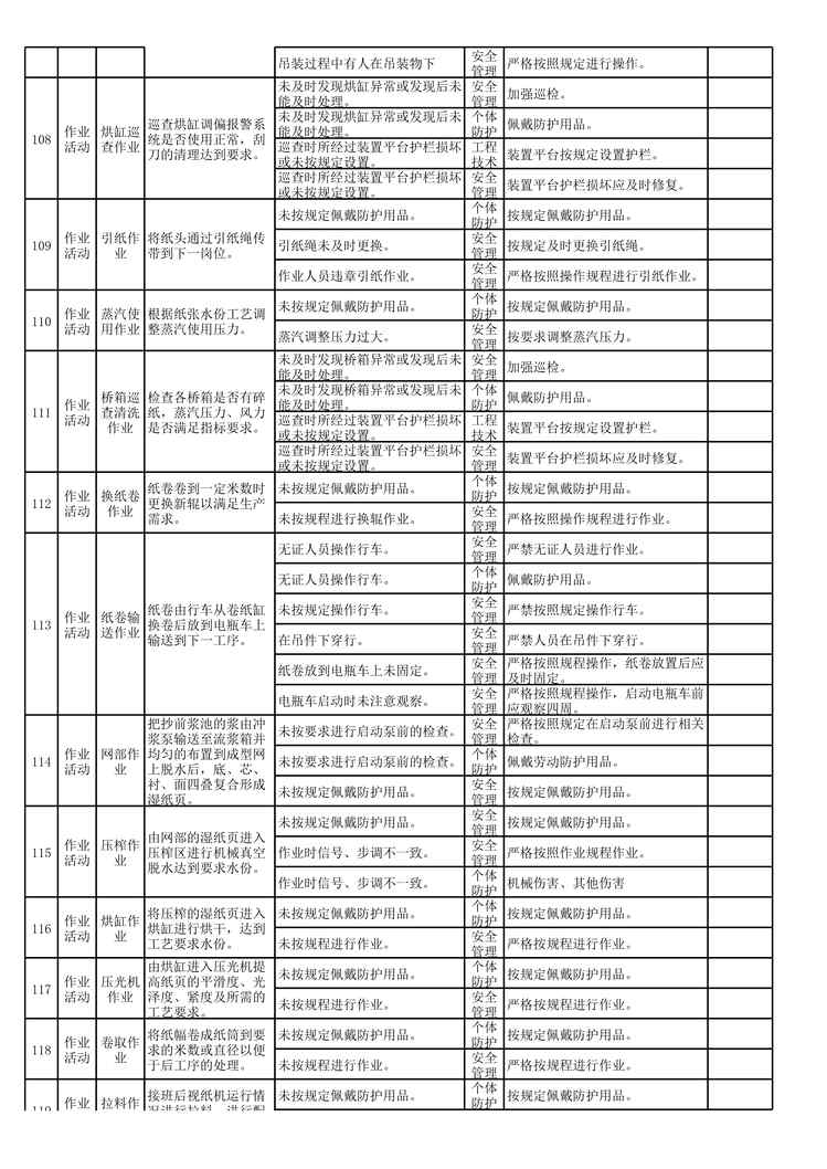 “现场类综合隐患排查表（公司每季度一次、车间每月一次）XLS”第2页图片