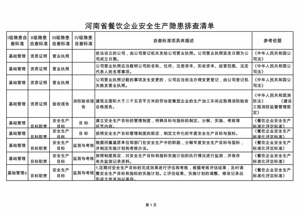 “河南生产双体系隐患标准之餐饮企业XLS”第1页图片