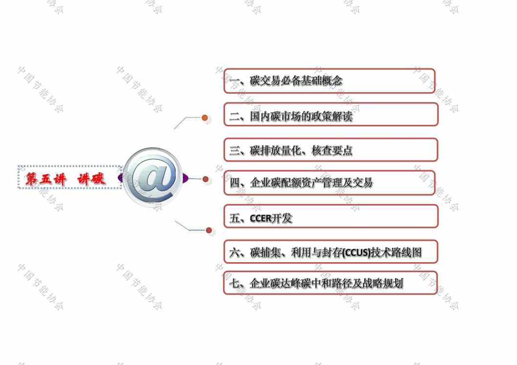 “中国节能协会：碳达峰碳中和路径与实践2022PDF”第1页图片