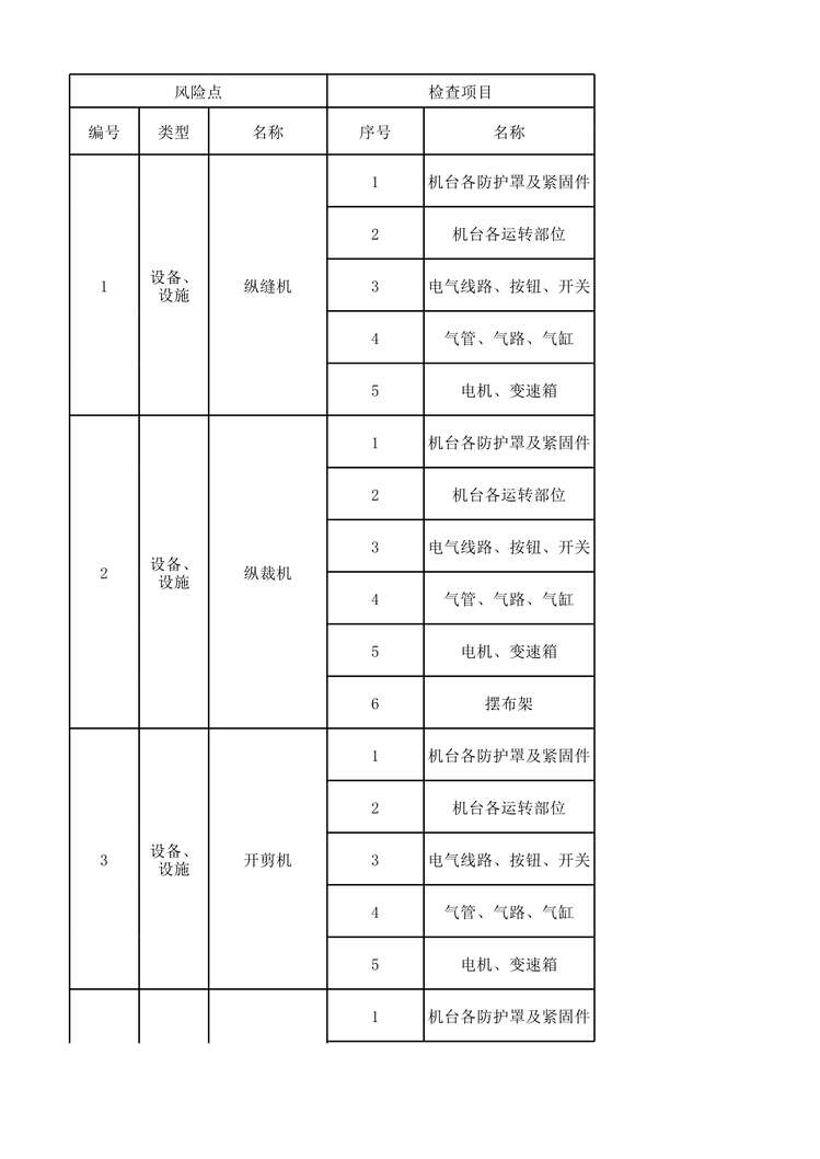 “滨州亚光纺织工一整理二设备设施风险分级管控清单XLS”第1页图片