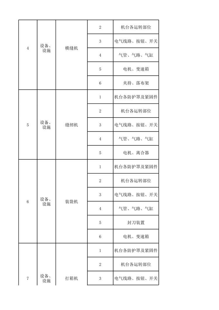 “滨州亚光纺织工一整理二设备设施风险分级管控清单XLS”第2页图片