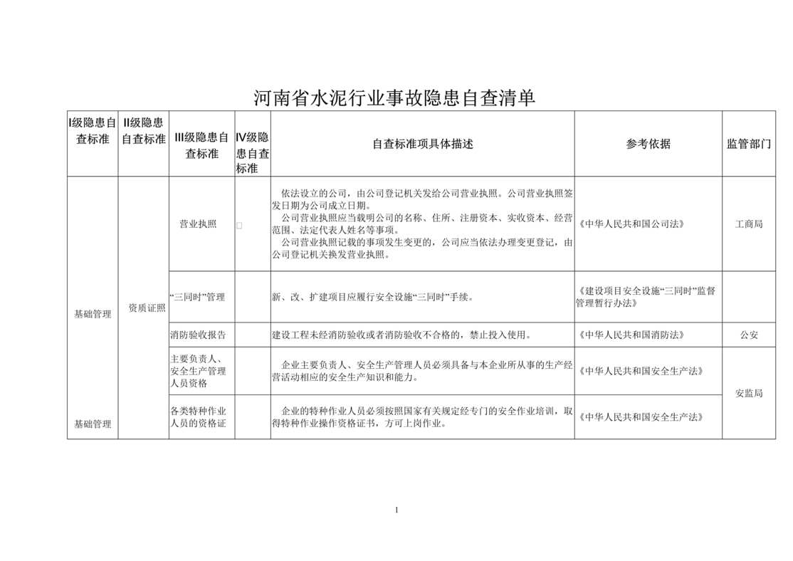 “河南生产双体系隐患标准之水泥生产欧亿·体育（中国）有限公司DOC”第1页图片