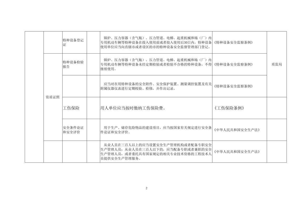 “河南生产双体系隐患标准之水泥生产欧亿·体育（中国）有限公司DOC”第2页图片