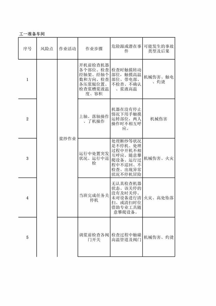 “滨州亚光纺织工一准备作业活动分析记录XLS”第1页图片