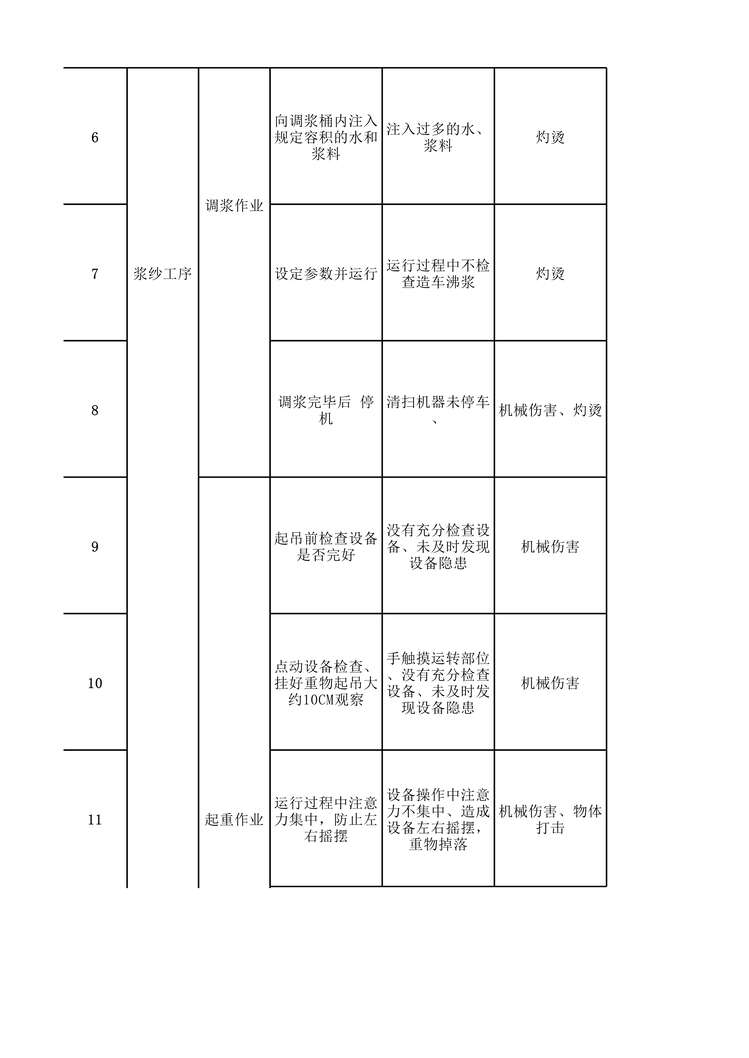 “滨州亚光纺织工一准备作业活动分析记录XLS”第2页图片