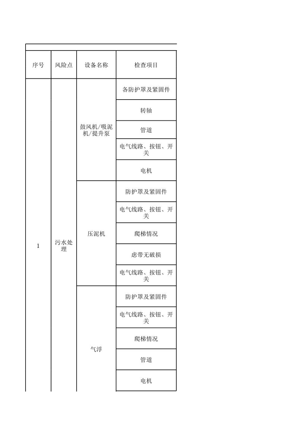 “滨州亚光纺织机修车间设备设施分析记录XLS”第1页图片