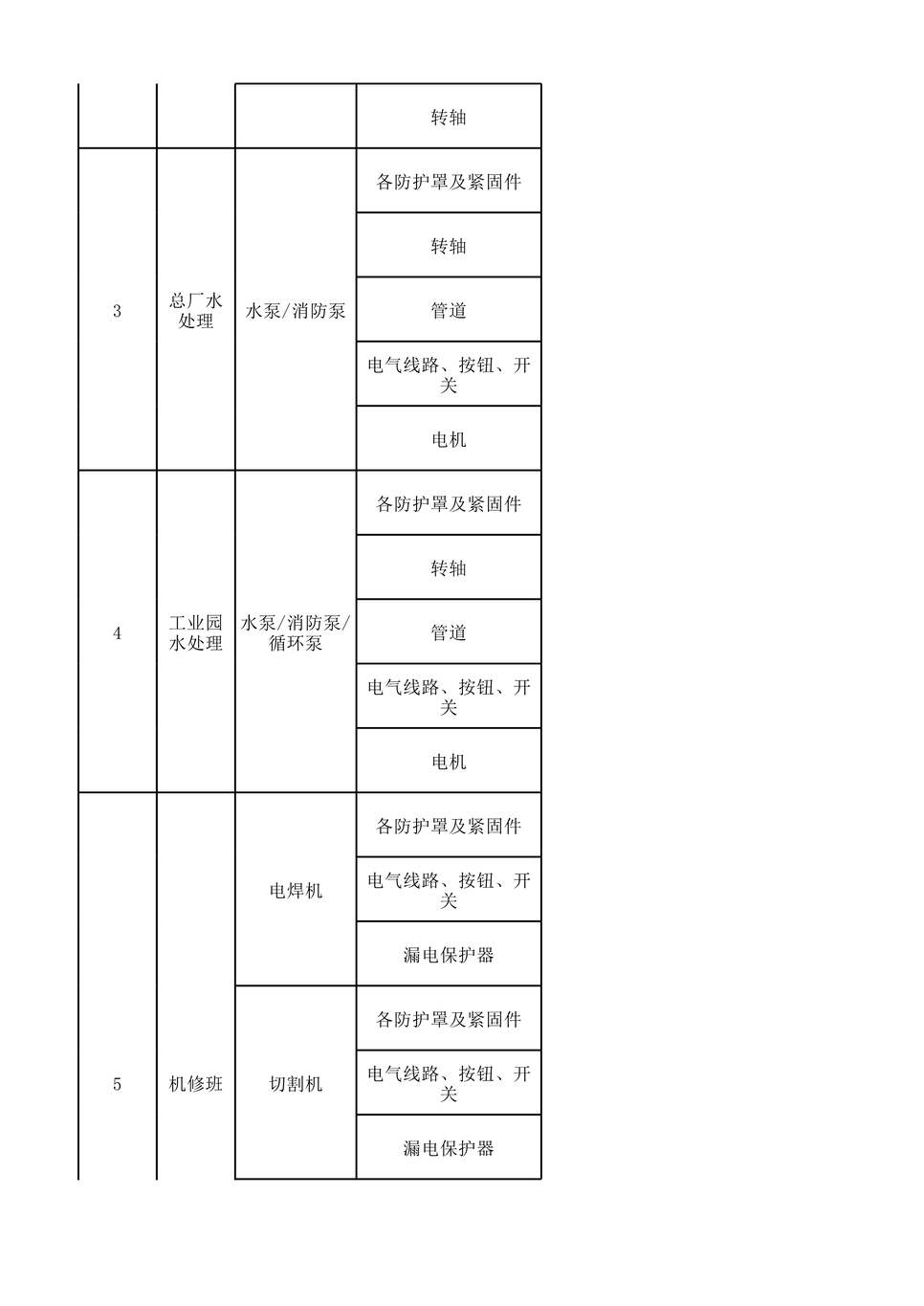 “滨州亚光纺织机修车间设备设施分析记录XLS”第2页图片