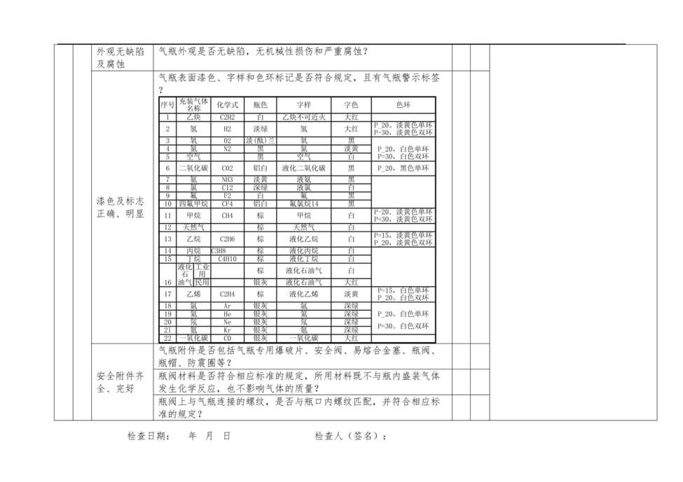 “双体系之企业设备设施安全表格大全DOC”第2页图片