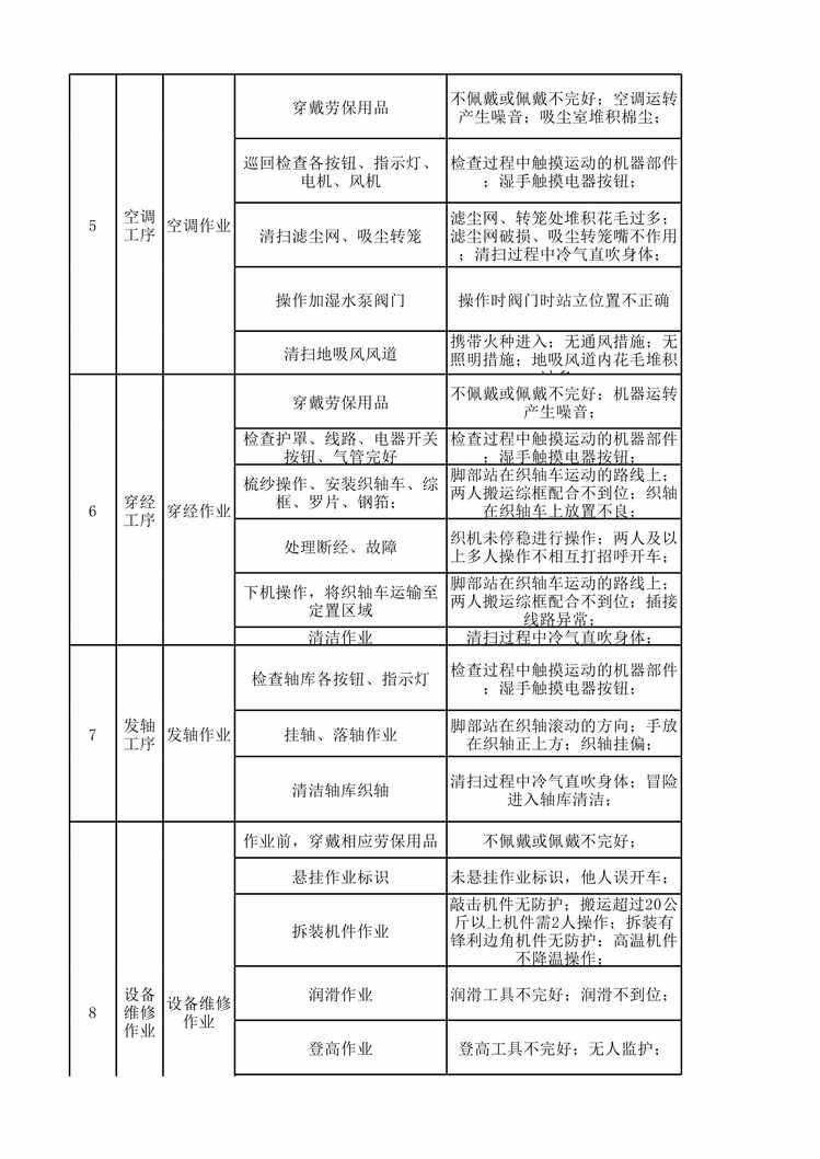 “滨州亚光纺织工一喷织作业活动分析记录XLS”第2页图片