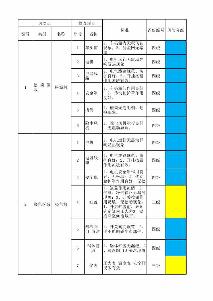 “滨州亚光纺织工二纱染设备设施风险分级管控清单XLS”第1页图片