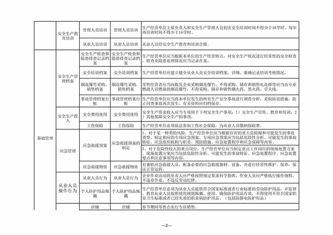 “河南双体系隐患标准之烟花爆竹临时零售网点XLS”第2页图片