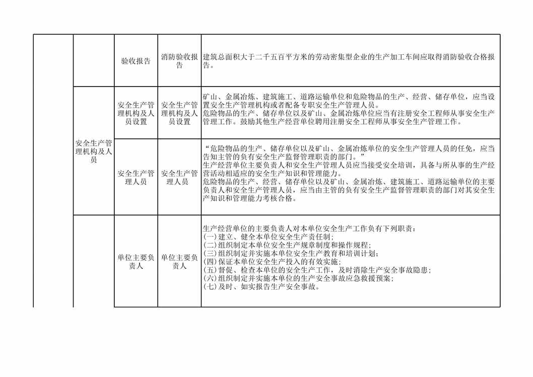 “河南生产双体系隐患标准之有色欧亿·体育（中国）有限公司XLS”第2页图片