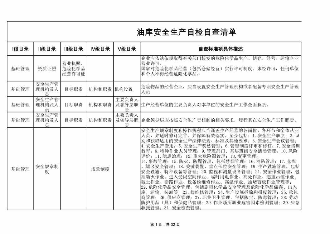 “河南双体系隐患标准之油库企业安全生产自检自查XLS”第1页图片