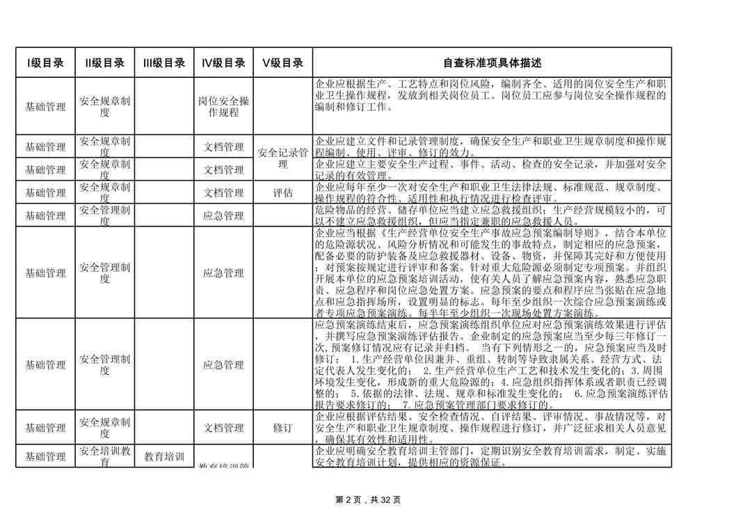 “河南双体系隐患标准之油库企业安全生产自检自查XLS”第2页图片