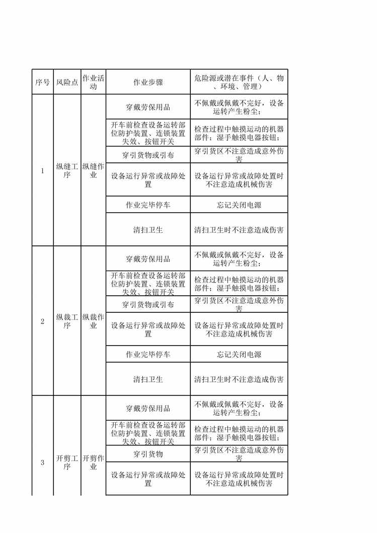 “滨州亚光纺织工一整理一作业活动分析记录XLS”第1页图片