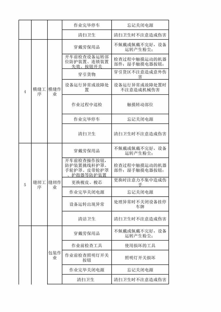 “滨州亚光纺织工一整理一作业活动分析记录XLS”第2页图片