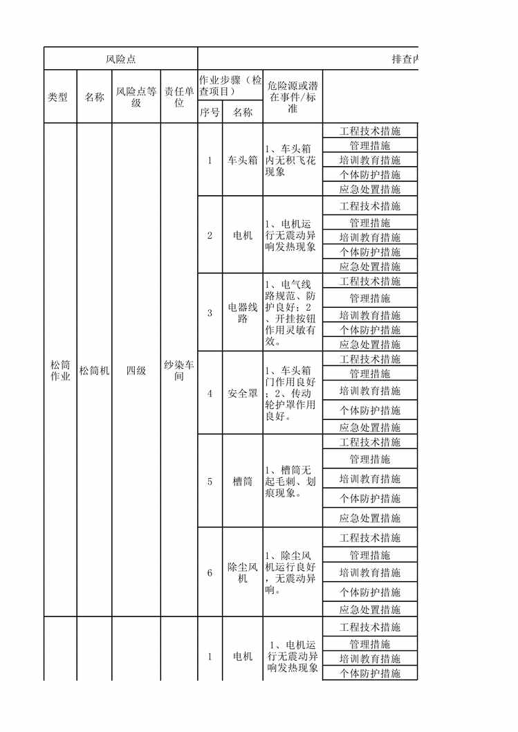 “滨州亚光纺织工二纱染现场管理类隐患排查治理清单XLS”第1页图片