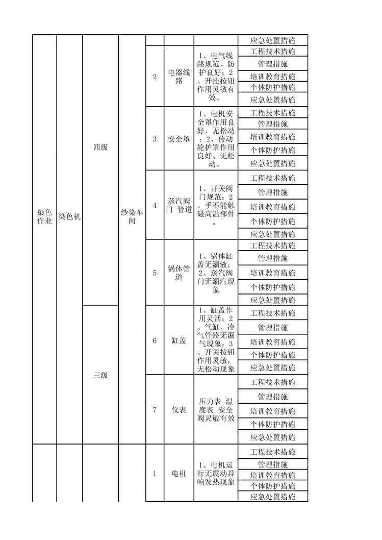 “滨州亚光纺织工二纱染现场管理类隐患排查治理清单XLS”第2页图片