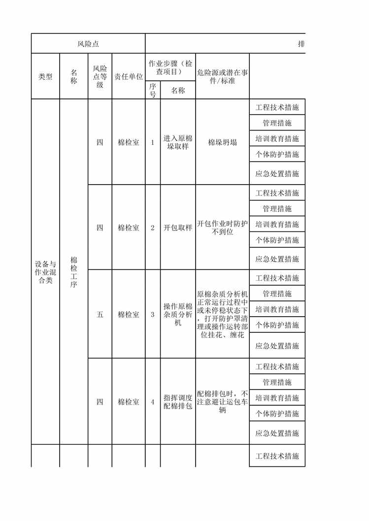 “滨州亚光前纺车间现场管理类隐患排查治理清单XLS”第1页图片