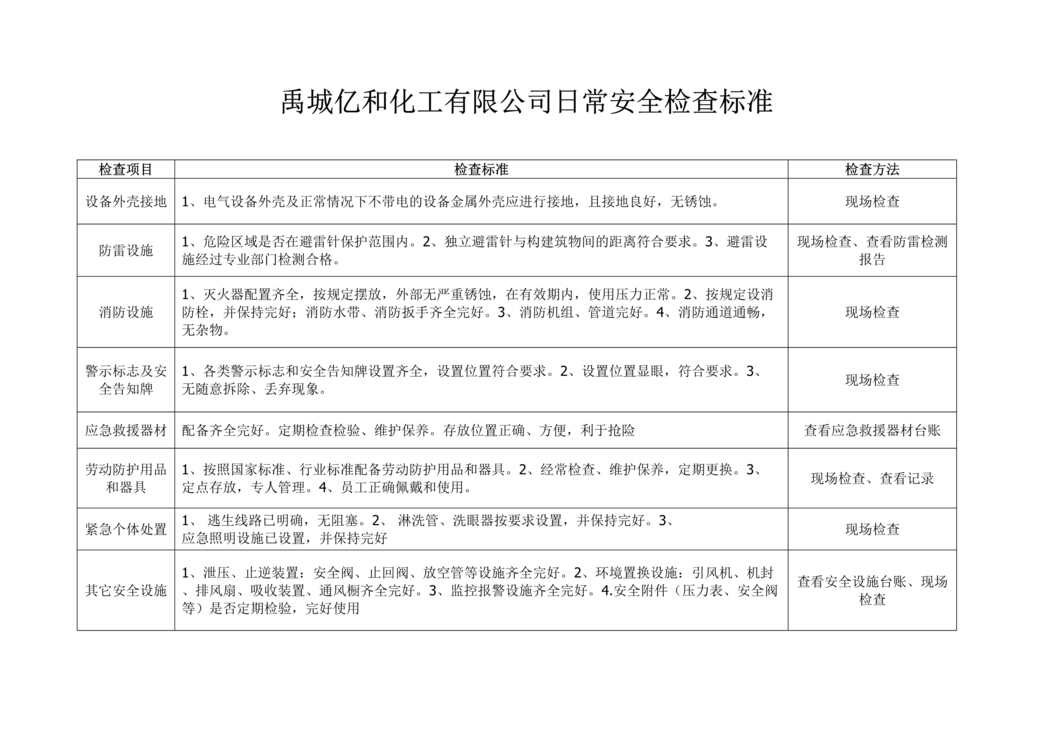 “化工危化企业双重预防体系日常安全检查标准及记录DOC”第1页图片