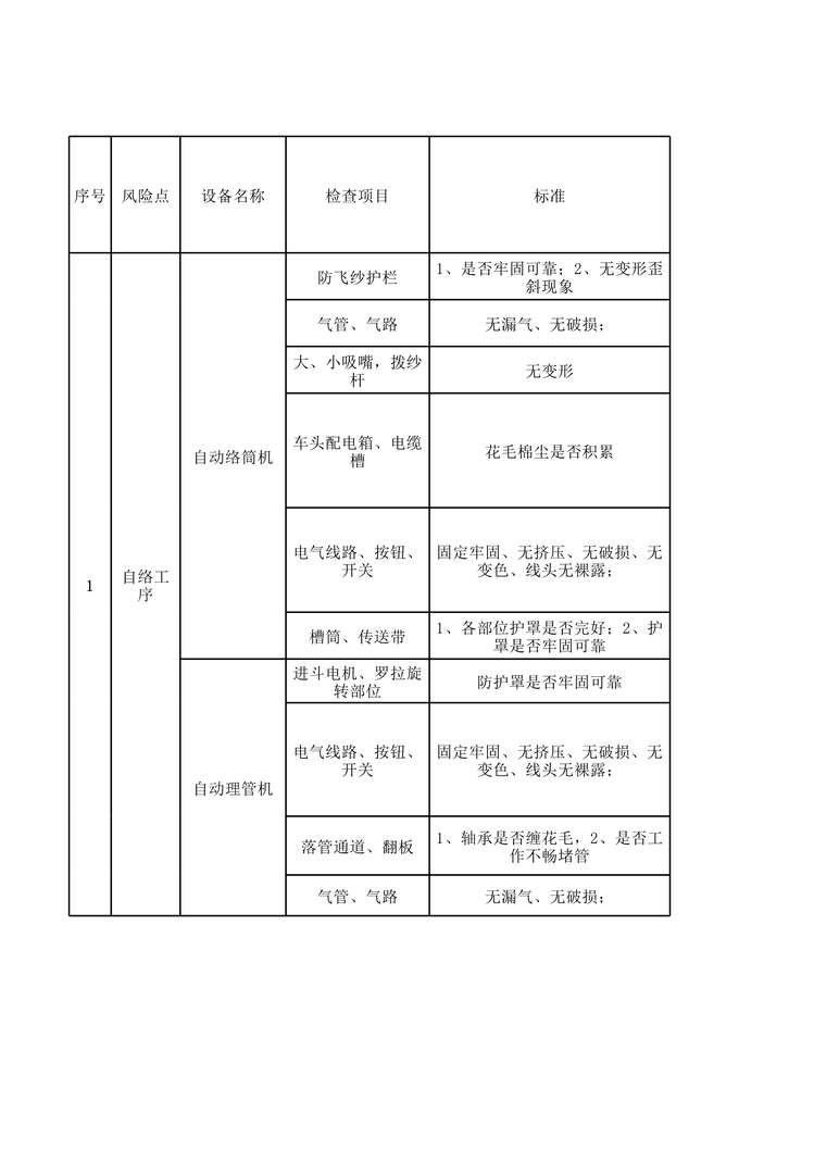 “滨州亚光纺织后纺车间设备设施分析记录XLS”第1页图片