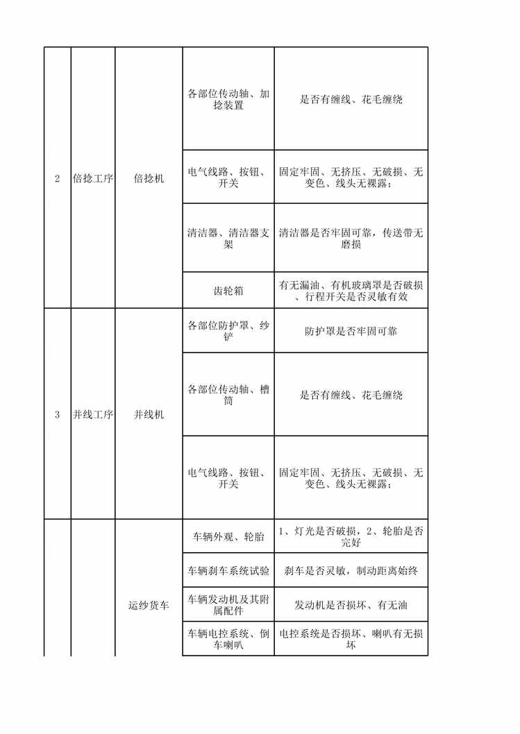 “滨州亚光纺织后纺车间设备设施分析记录XLS”第2页图片