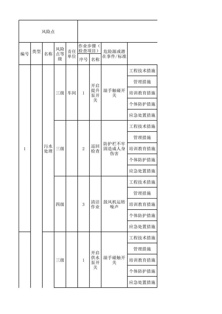 “滨州亚光纺织机修车间现场管理类隐患排查治理清单XLS”第1页图片