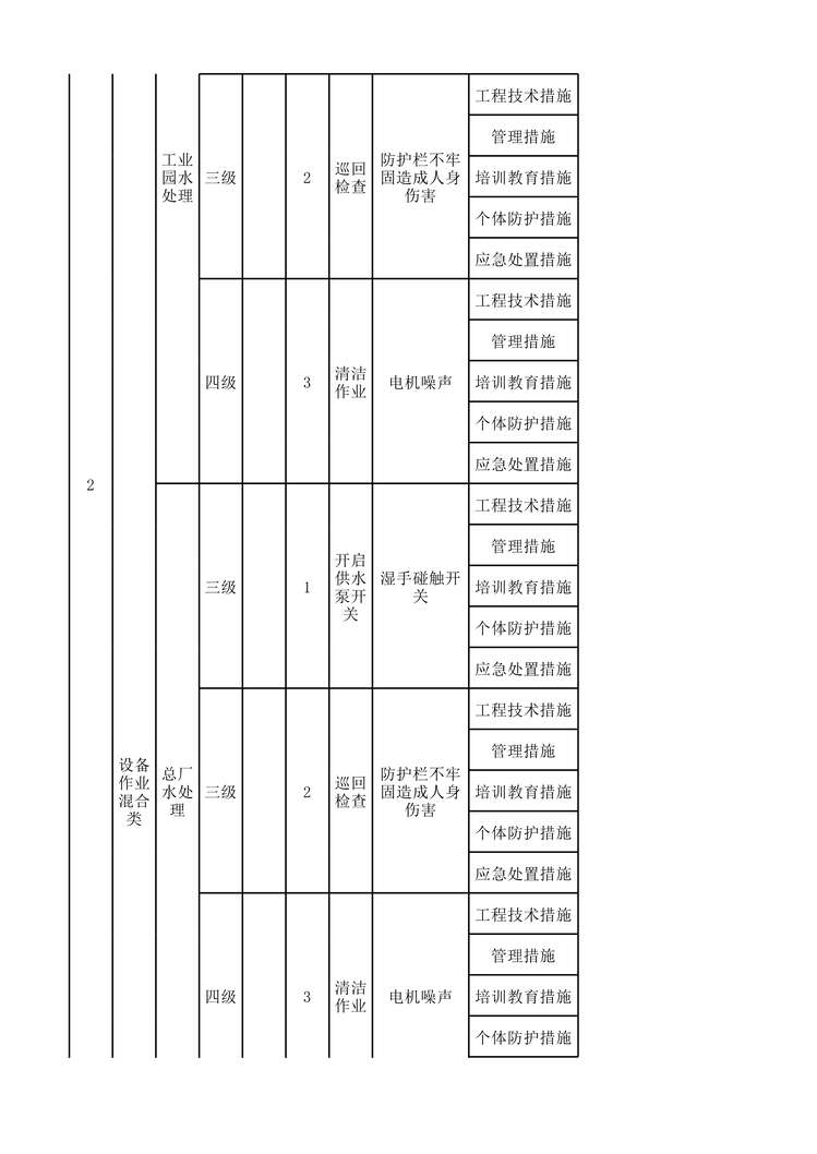 “滨州亚光纺织机修车间现场管理类隐患排查治理清单XLS”第2页图片