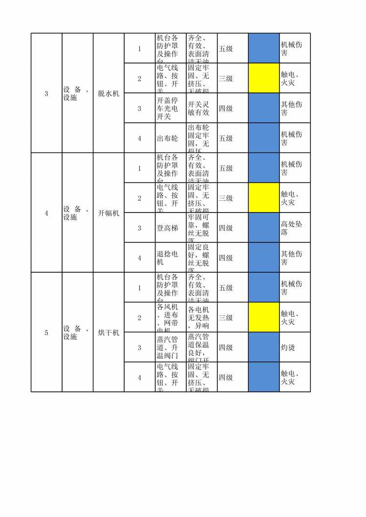 “滨州亚光纺织工二坯染设备设施风险分级管控清单XLS”第2页图片