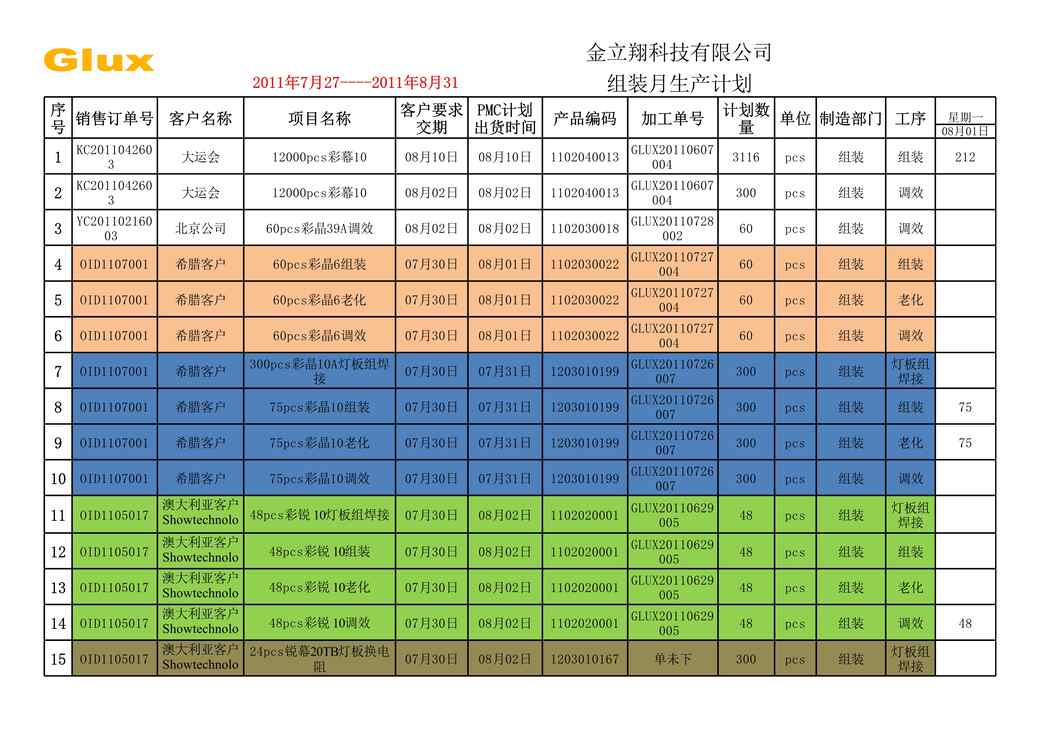 “计划部产品部月生产计划表XLS”第1页图片