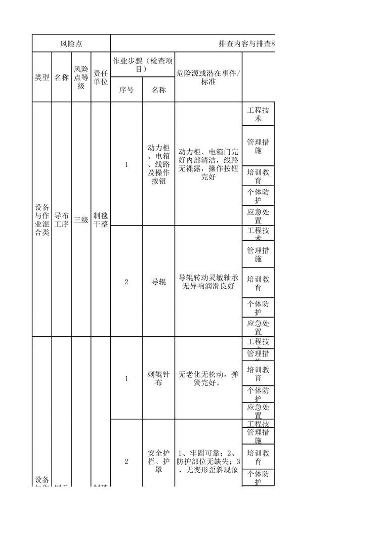 “滨州亚光制毯干整现场管理类隐患排查治理清单XLS”第1页图片