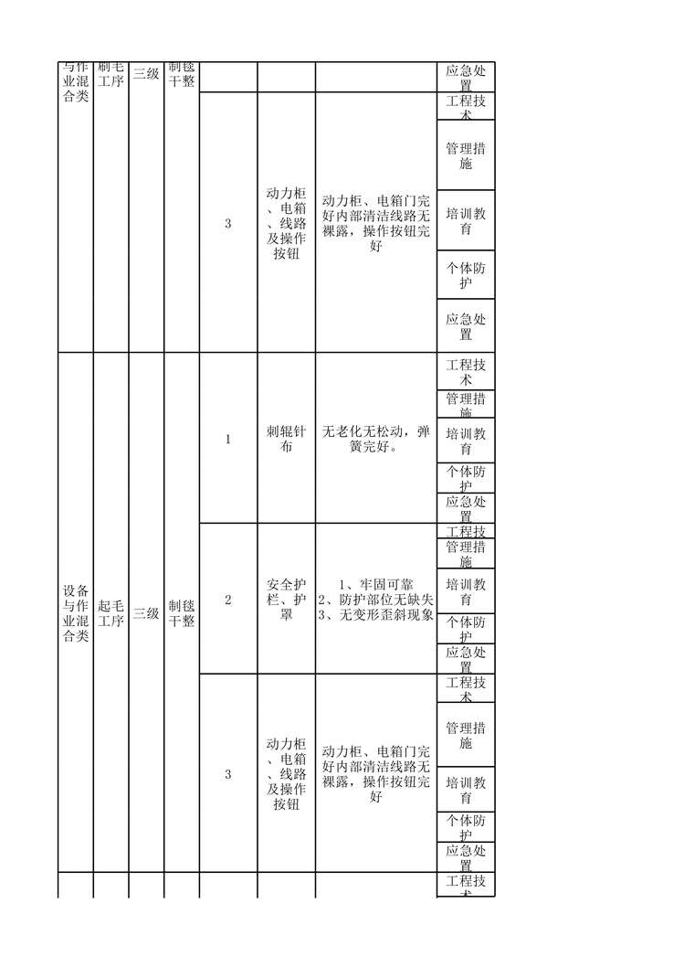 “滨州亚光制毯干整现场管理类隐患排查治理清单XLS”第2页图片