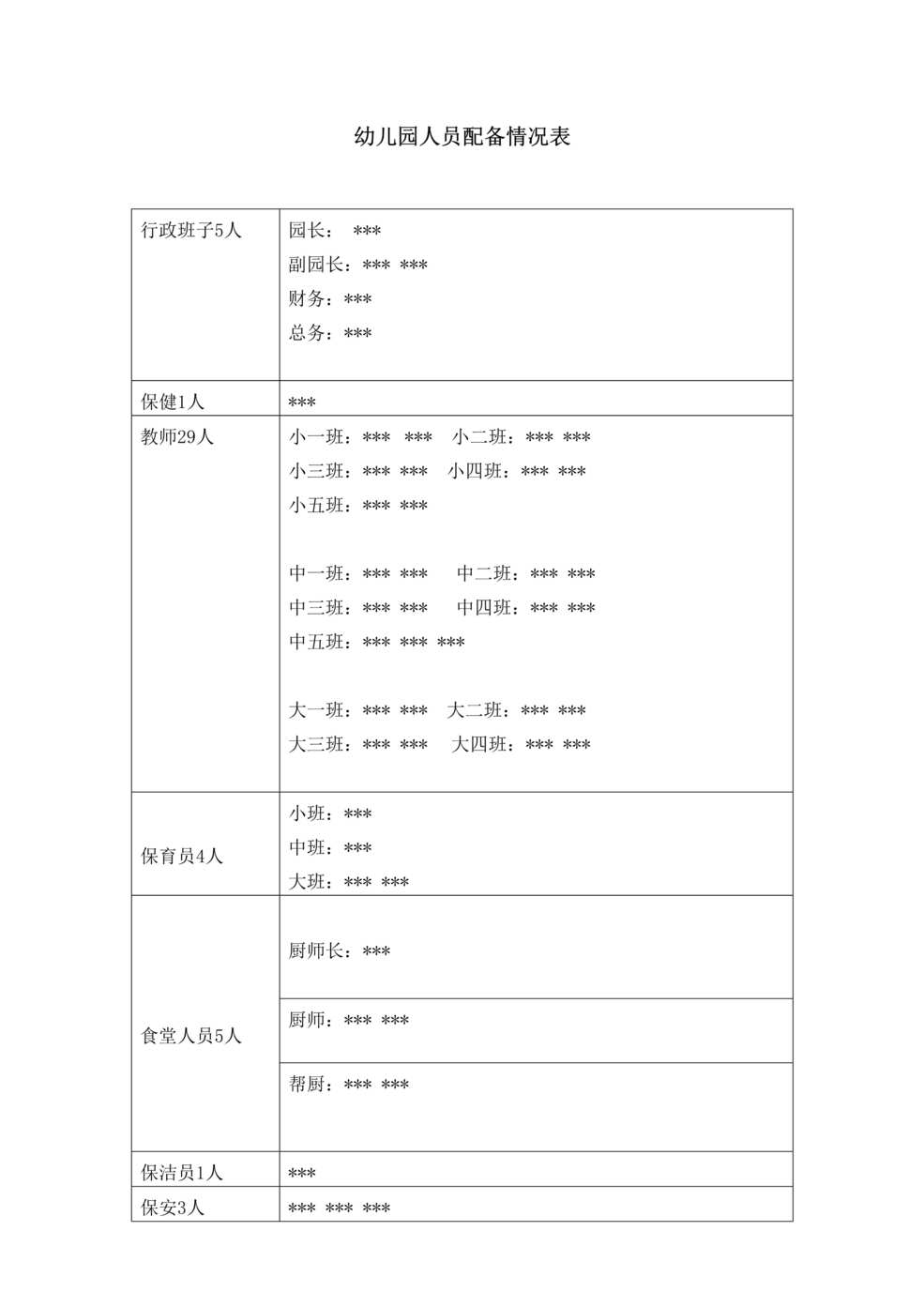 “幼儿园人员配备情况表DOC”第1页图片