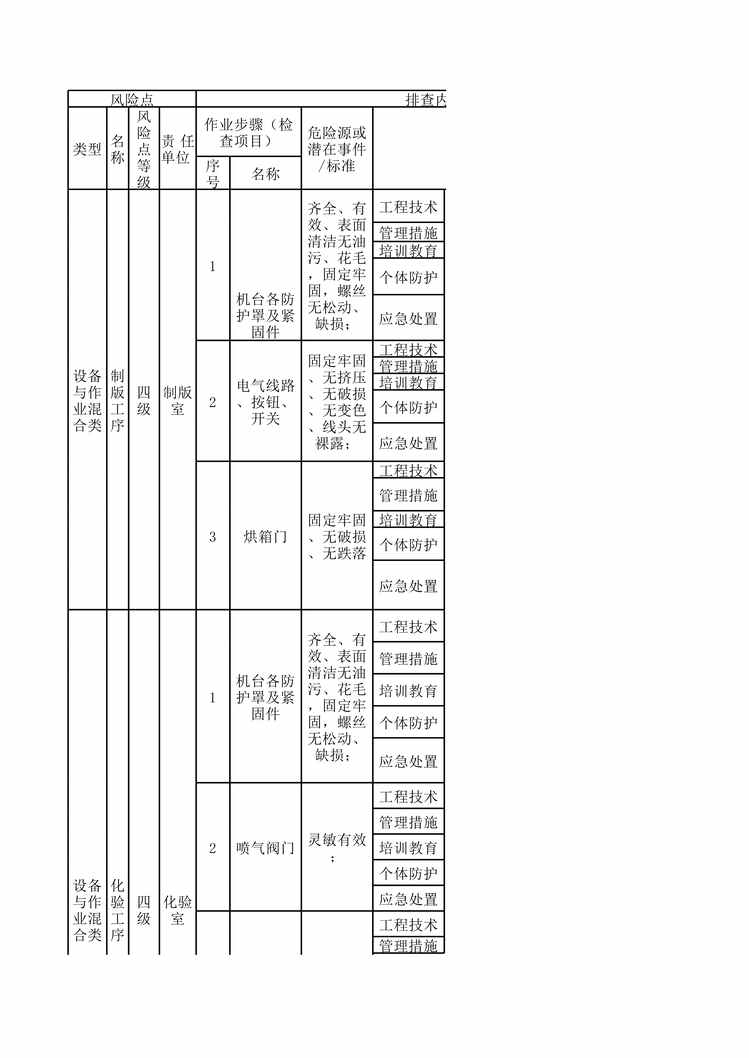 “滨州亚光制毯印花现场管理类隐患排查治理清单XLS”第1页图片