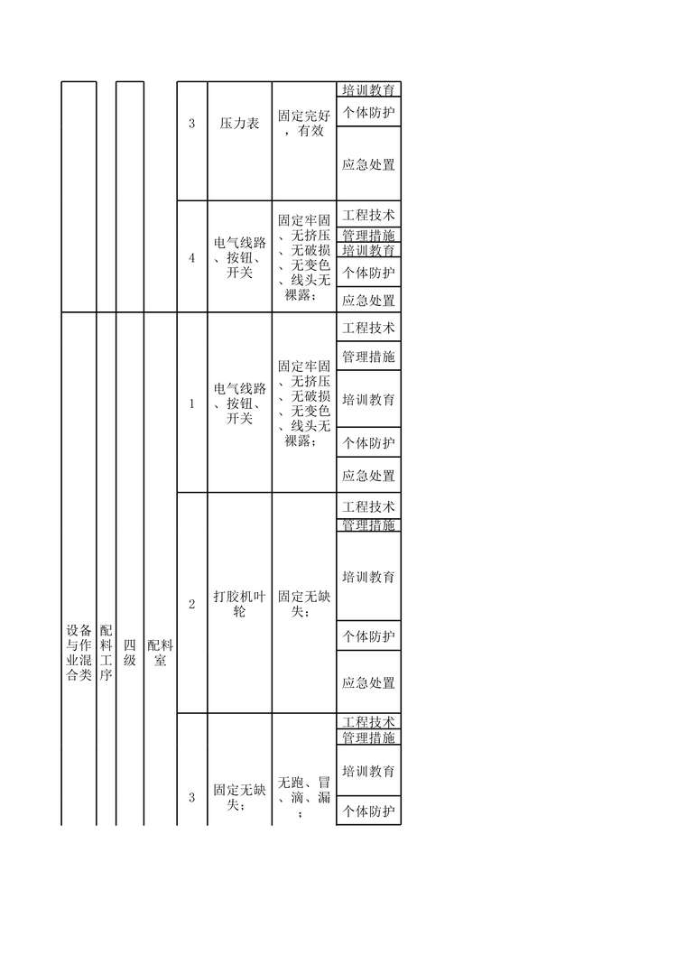 “滨州亚光制毯印花现场管理类隐患排查治理清单XLS”第2页图片