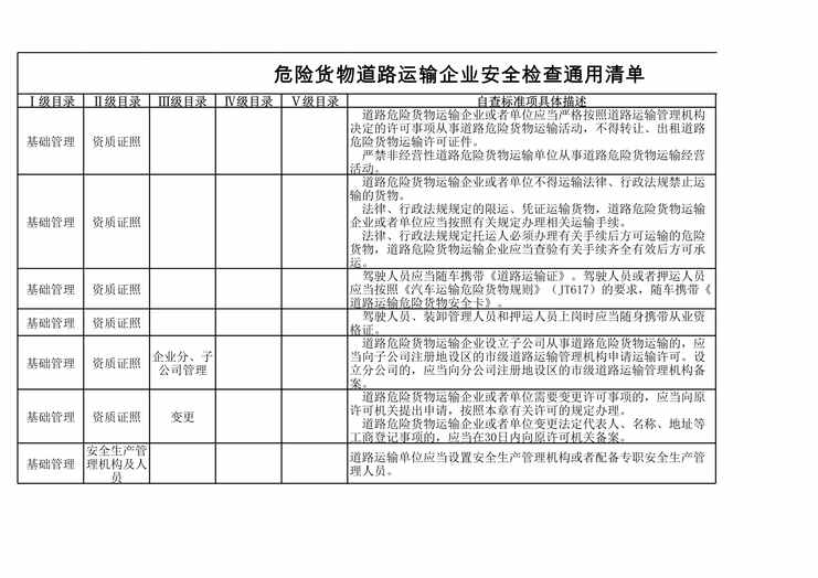 “河南双体系隐患标准之危险货物道路运输企业XLS”第1页图片