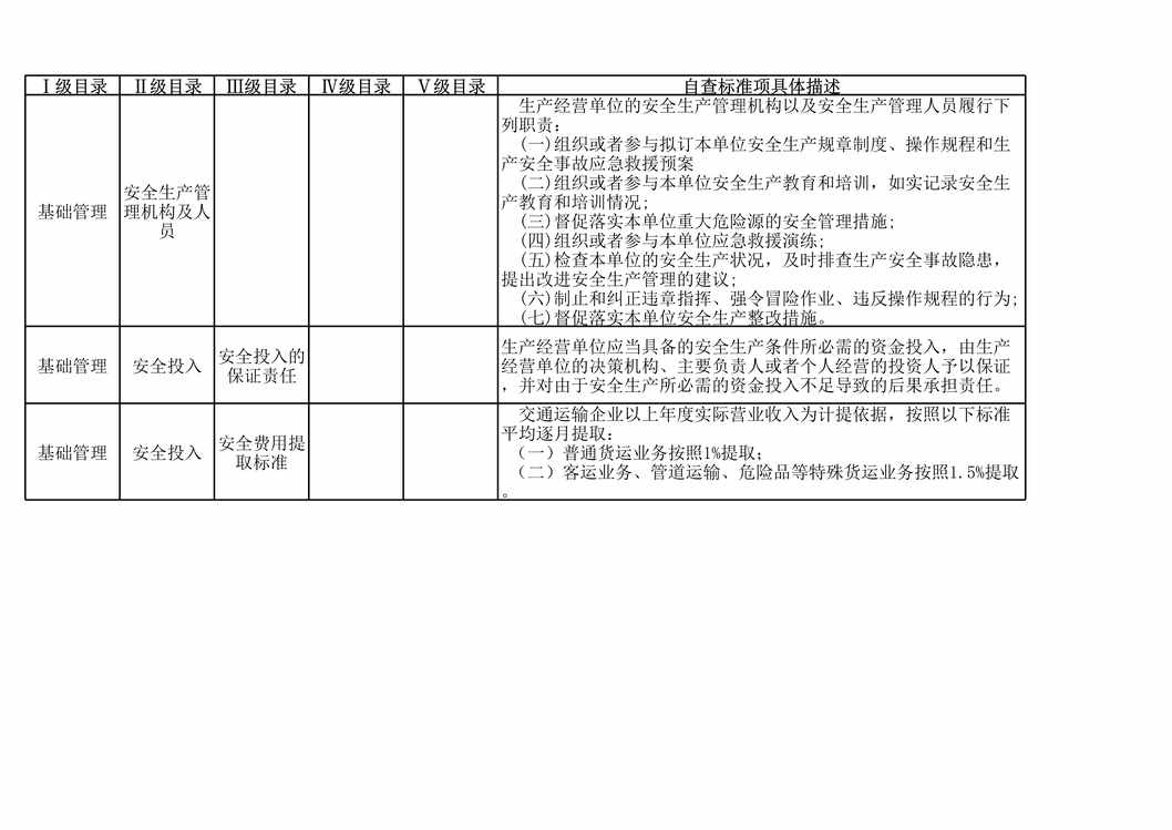 “河南双体系隐患标准之危险货物道路运输企业XLS”第2页图片