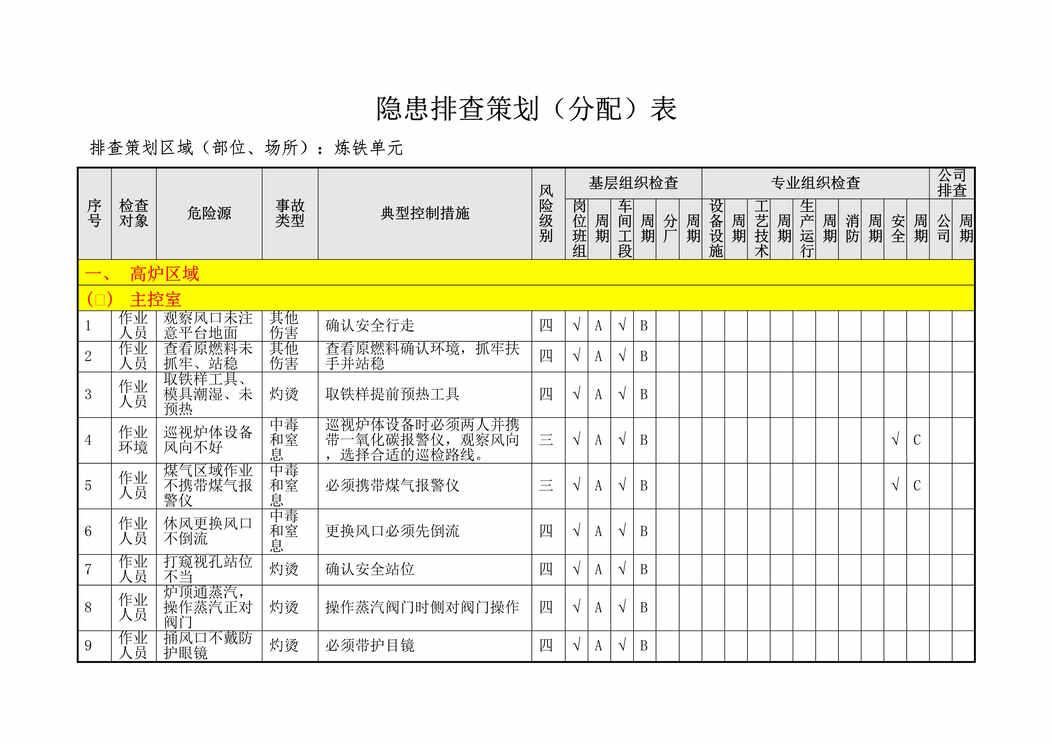 “炼铁隐患排查策划(分配)表DOC”第2页图片