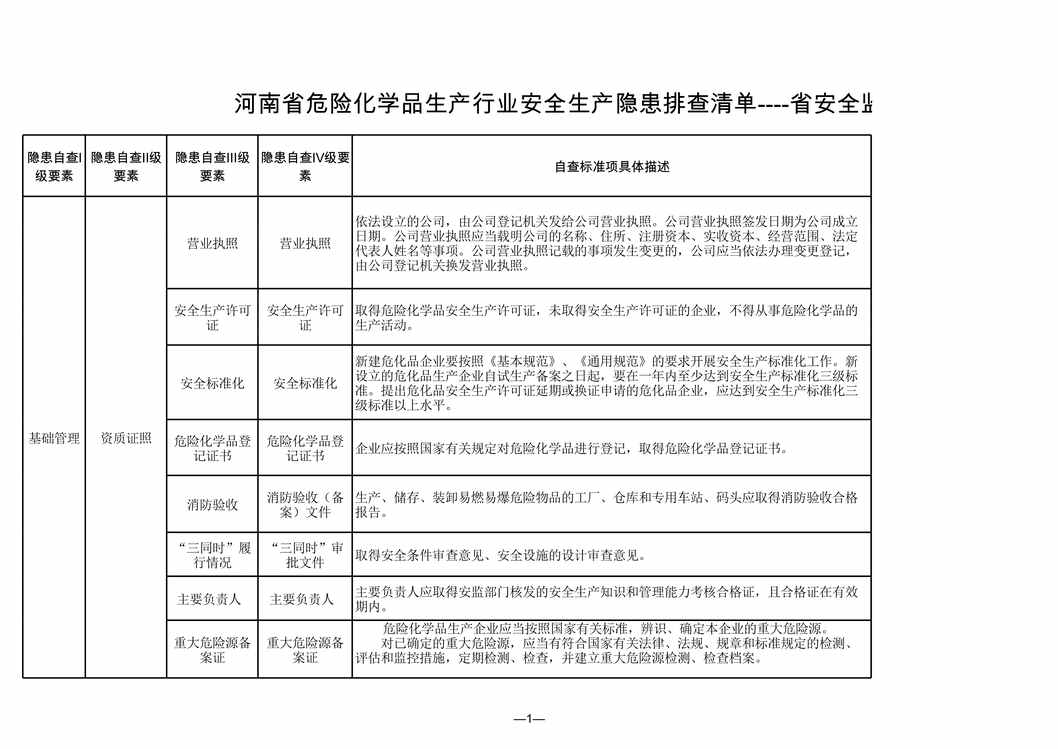 “河南生产双体系隐患标准之危险化学品生产欧亿·体育（中国）有限公司XLS”第1页图片